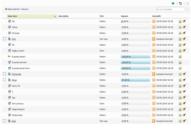 Kullanıcı Alan Yönetimi